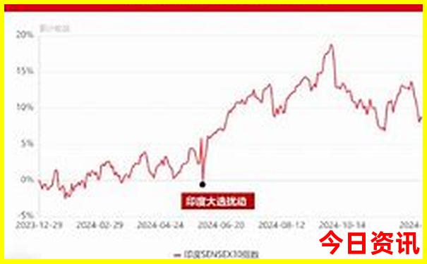7月份哪个地方凉快
